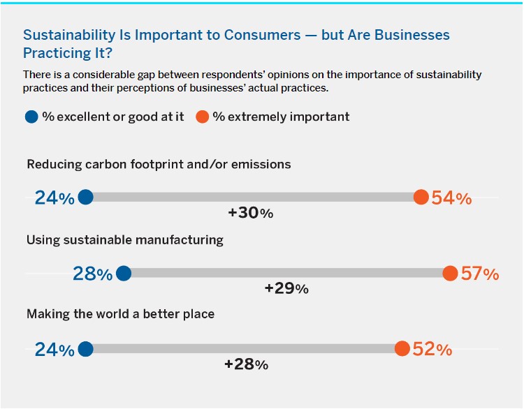 Do Consumers See Your Business as a Force for Good