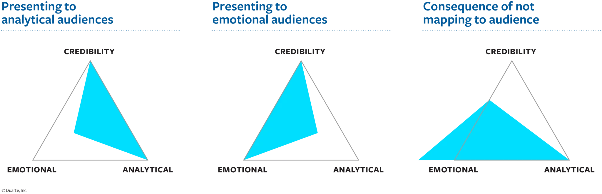 An Analytical and Emotional Balance That’s Just Right